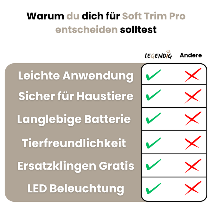 SoftTrim Pro™ Pfotenpflege