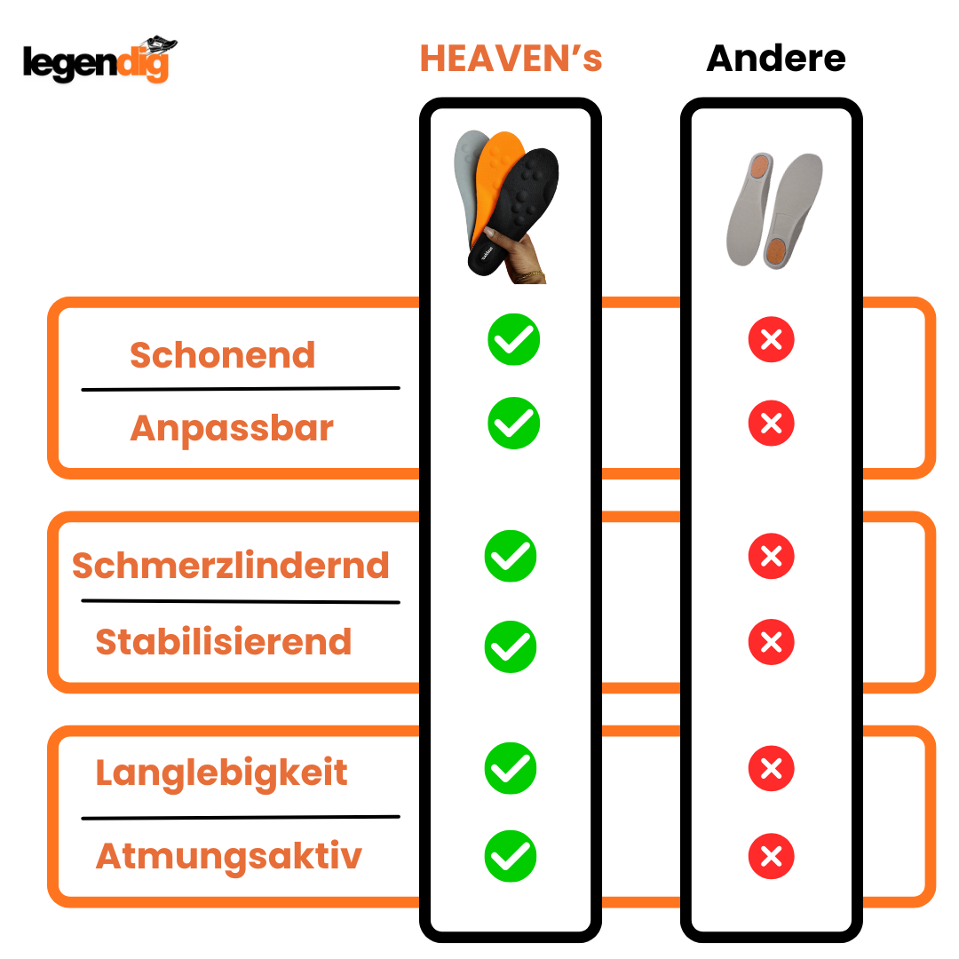 Heaven's - Massage Sohlen
