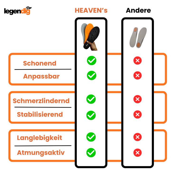 Heaven's - Massage Sohlen